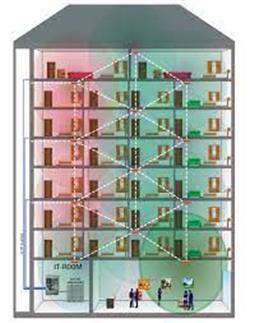 Công nghệ Wifi thông minh – Hybrid Wifi Mesh